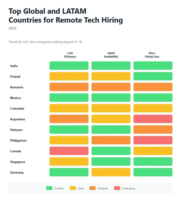 Top-5-countries